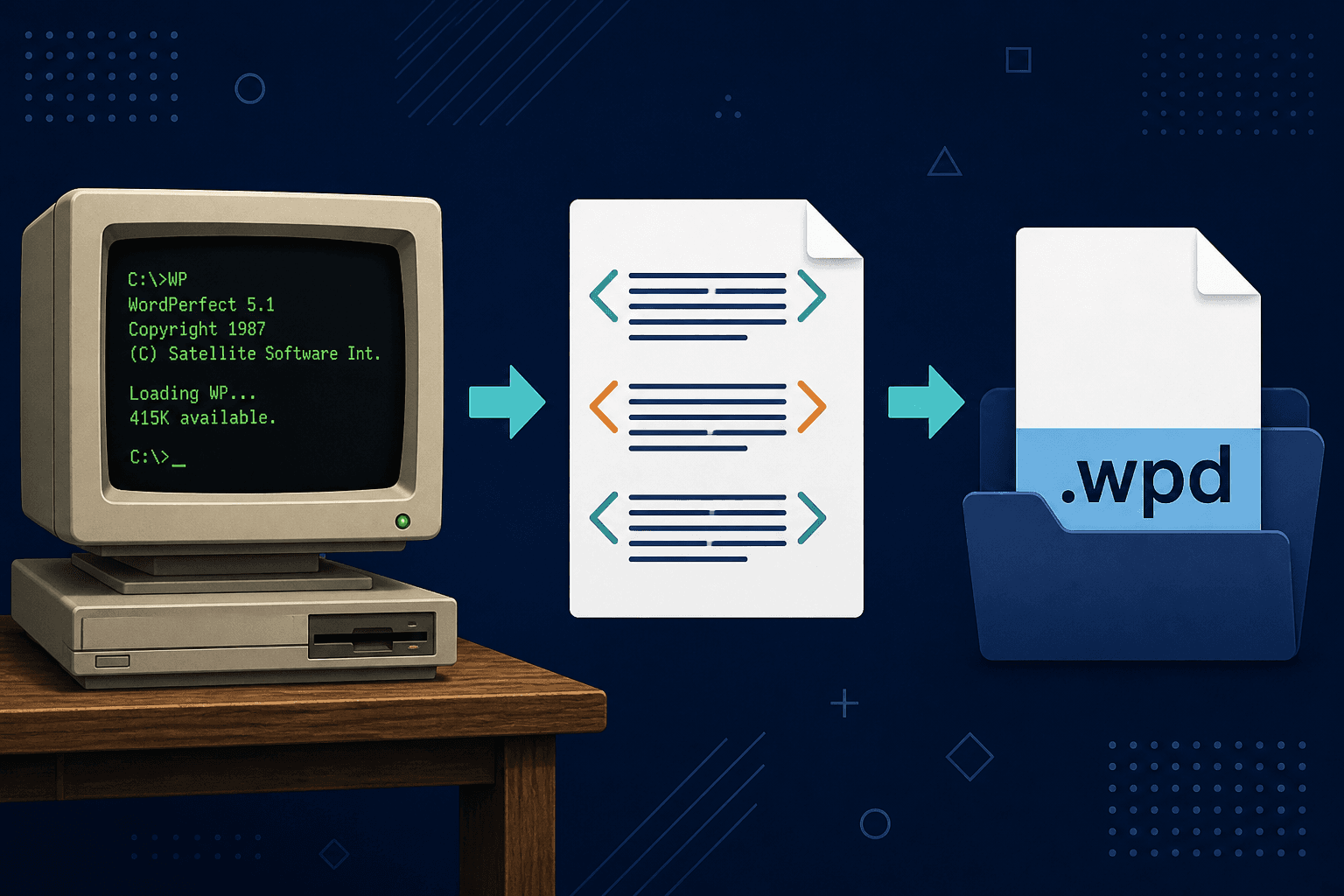 From a 1980s CRT running WordPerfect to Reveal Codes brackets to a modern .wpd file icon